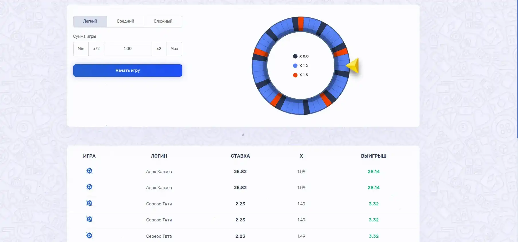 Мобильная версия казино Иззи на телефоне